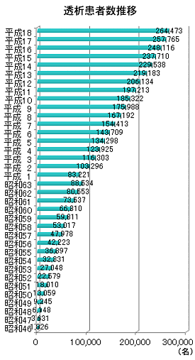 腎機能障害9