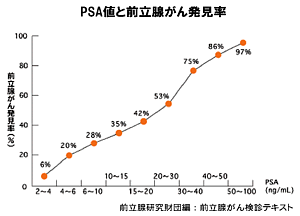 前立腺がん7